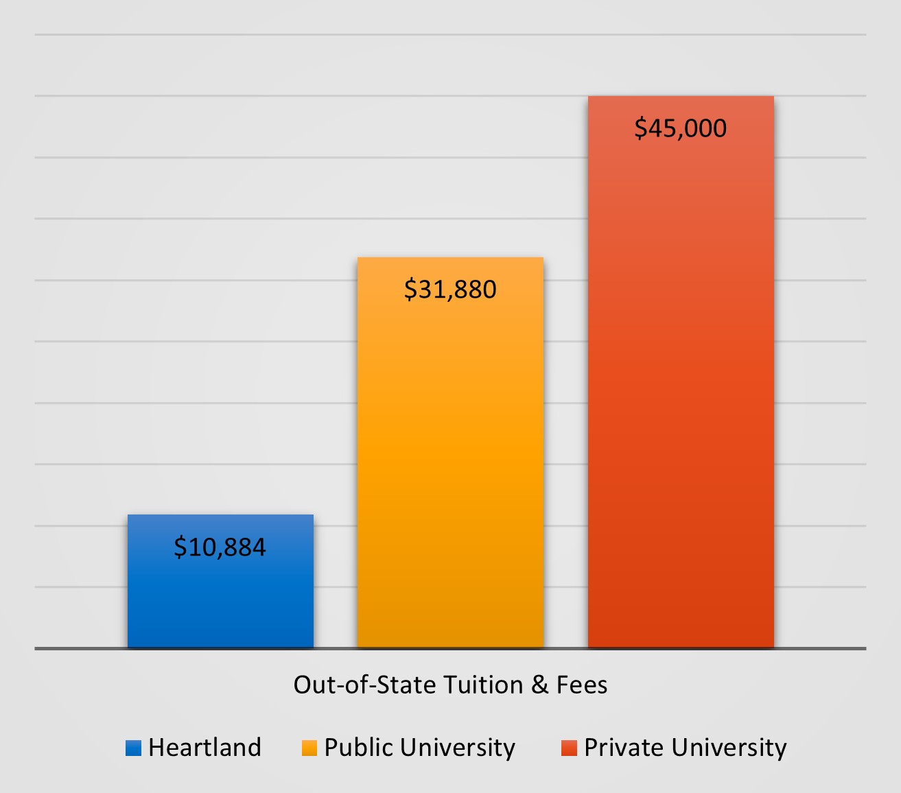 Tuition Comparison