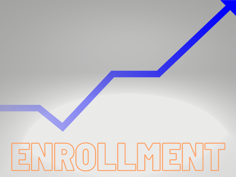 An image of a line graph with the word "enrollment"